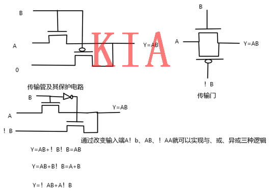 MOS管，傳輸管
