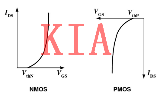 MOS管，有源電阻