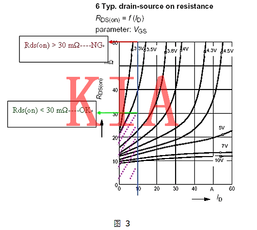 MOSFET，線性穩(wěn)壓電路
