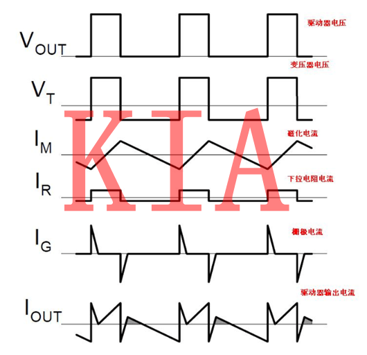 MOS管驅(qū)動(dòng)，變壓器，隔離，電路