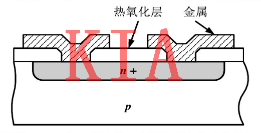 MOS，無源器件，電阻