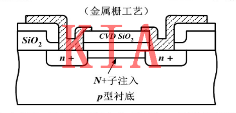 MOS，無源器件，電阻