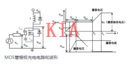 MOS管，驅(qū)動功率