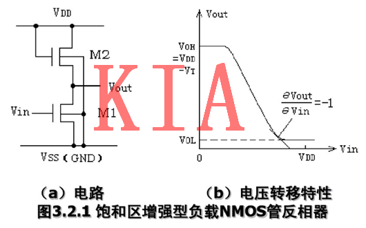 MOS管，反相器