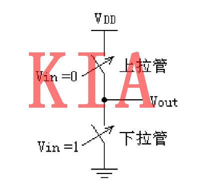 MOS管，反相器