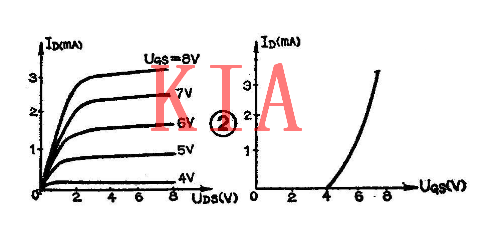 MOS模擬開(kāi)關(guān)，場(chǎng)效應(yīng)管