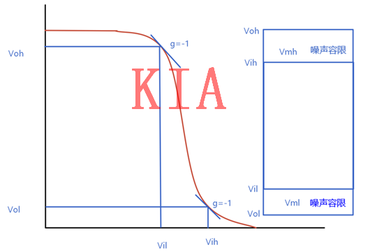 數(shù)字電路，MOS