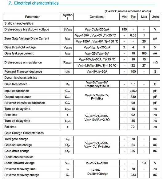 MOS管，KNP2915A參數(shù)規(guī)格，150V130A