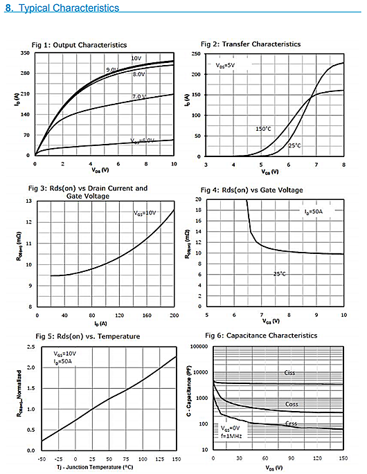 MOS管，KNP2915A參數(shù)規(guī)格，150V130A