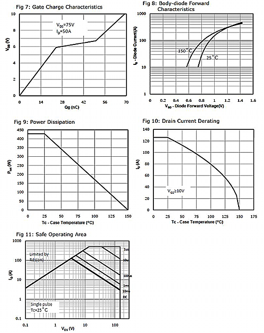 MOS管，KNP2915A參數(shù)規(guī)格，150V130A