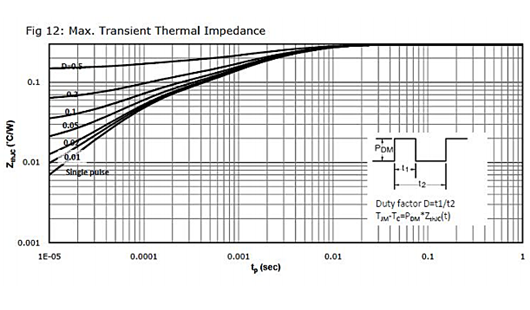 MOS管，KNP2915A參數(shù)規(guī)格，150V130A