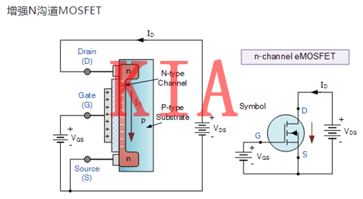 MOSFET，偏置電壓