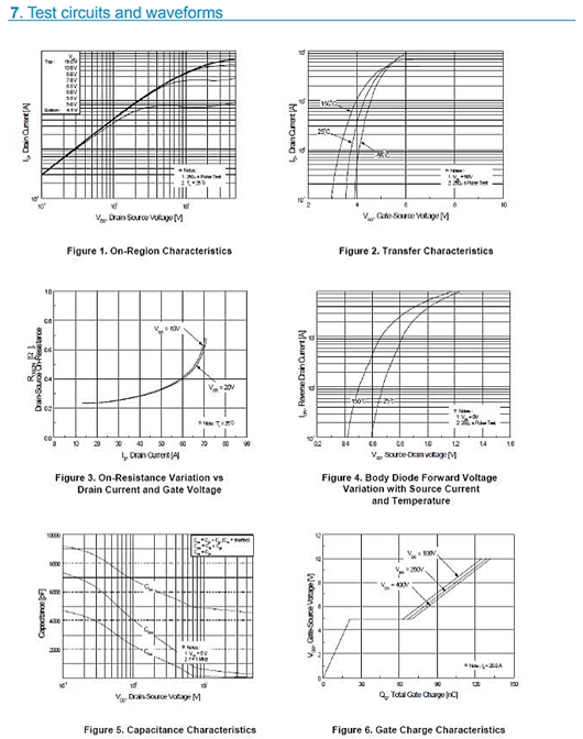 MOS管，KIA20N50，500V20A中文資料