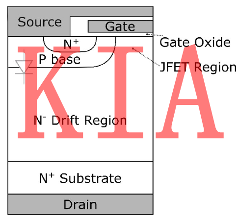 氮化鎵MOS管，碳化硅MOS管