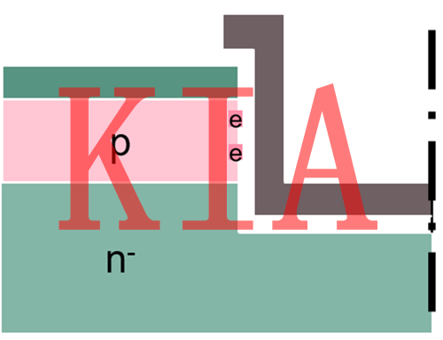 氮化鎵MOS管，碳化硅MOS管
