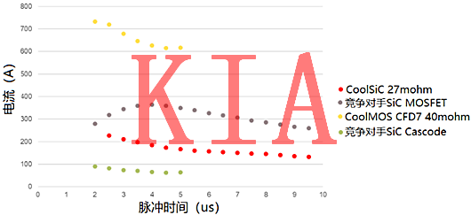 氮化鎵MOS管，碳化硅MOS管