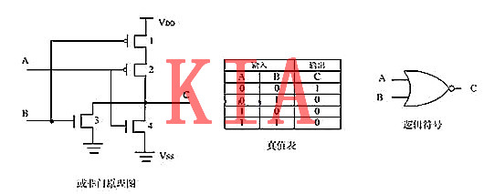 MOS管，與非門，或非門