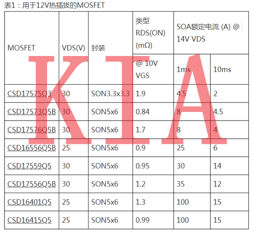 MOS管，MOSFET，熱插拔