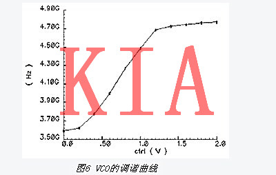 MOS變?nèi)莨? title=