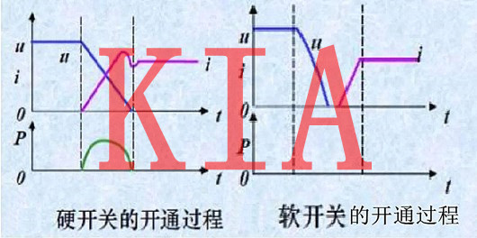 LLC變壓器設(shè)計(jì)中的問(wèn)題詳細(xì)分析-KIA MOS管