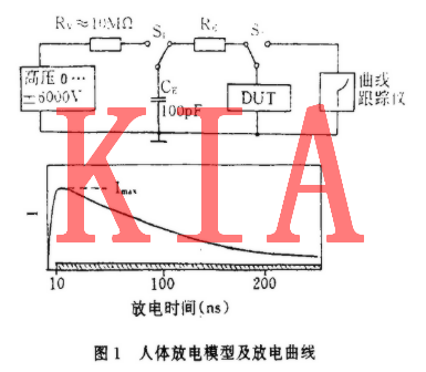 MOS集成電路，電過應力損傷