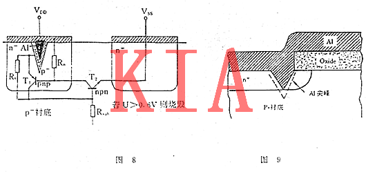 MOS集成電路，電過應力損傷