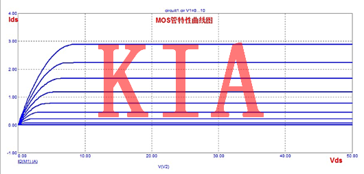 MOS管的工作機(jī)制