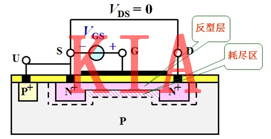 MOS管的工作機(jī)制