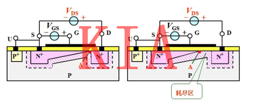 MOS管的工作機(jī)制