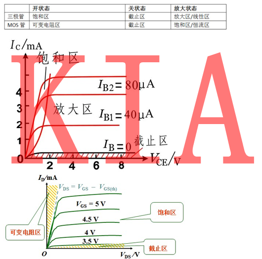 MOS管的工作機(jī)制