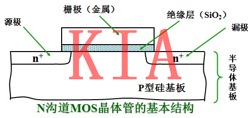 MOS管的工作機(jī)制