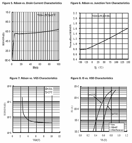 KND3403A中文資料，30V85AMOS管
