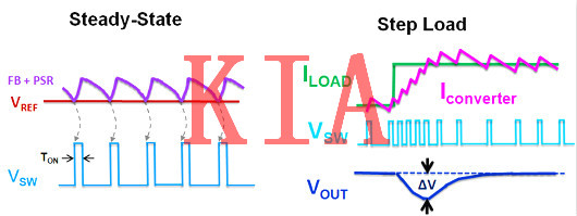 電流，電流信號，控制回路