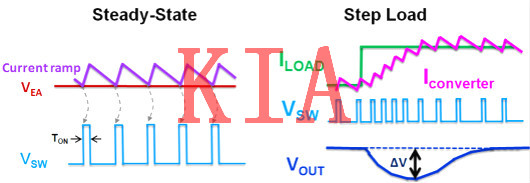 電流，電流信號，控制回路
