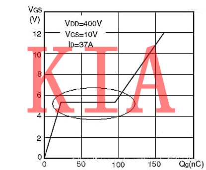 MOS管，等效模型