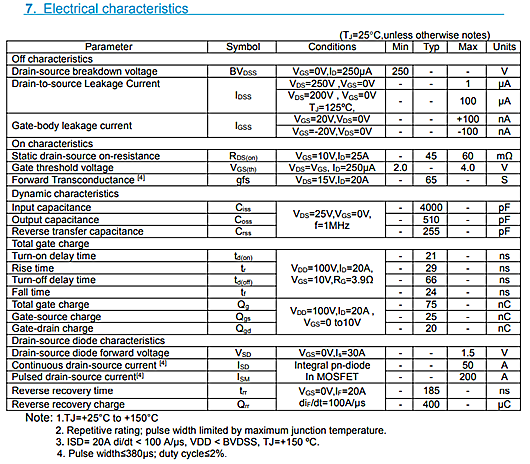 低內(nèi)阻250V50A KNX3725A參數(shù)資料 低內(nèi)阻250V50A KNX3725A參數(shù)資料
