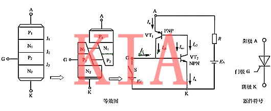 場(chǎng)效應(yīng)管，晶閘管