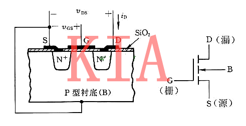 場(chǎng)效應(yīng)管與晶閘管有什么不同？-KIA MOS管