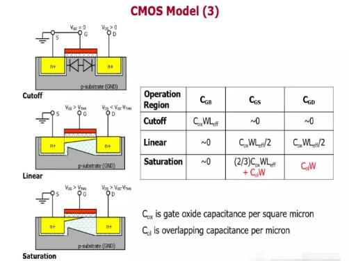 MOS器件作為電容，電容的值應(yīng)該由什么決定?-KIA MOS管