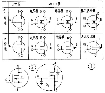 MOS管DS互換問題|D極與S極能否隨意互換？-KIA MOS管