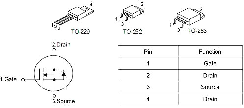 KNX3508A參數(shù)80V70A 免費送樣 技術支持-KIA MOS管