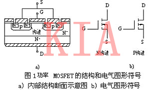 場效應管的內(nèi)部結構，超詳細！-KIA MOS管