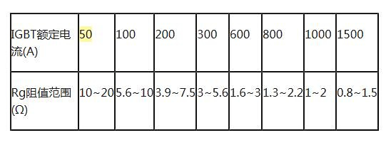 柵極電阻選取方法及作用、注意事項-KIA MOS管