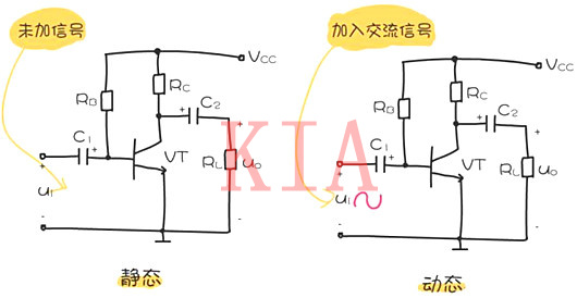 什么是三極管靜態(tài)工作點(diǎn)？以及作用分析-KIA MOS管