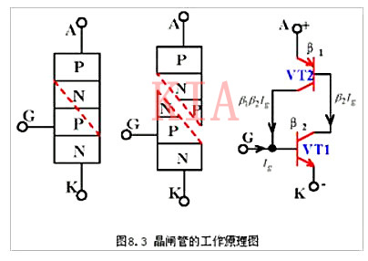 晶閘管的內(nèi)部構造
