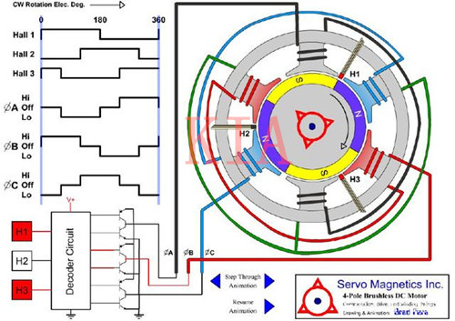 直流無刷電機調(diào)速 直流無刷電機調(diào)速