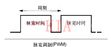 什么是PWM？PWM頻率如何確定及與PWM的值區(qū)別-KIA MOS管