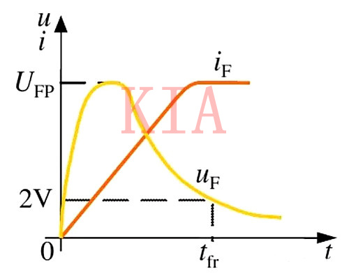 二極管開關(guān)過程、EMI問題詳細(xì)分析-KIA MOS管