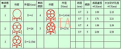 開關(guān)電源工作經(jīng)驗