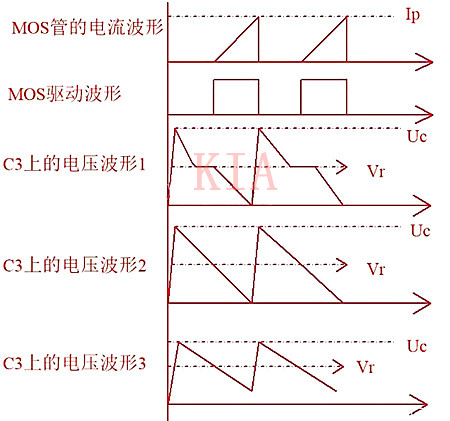 開(kāi)關(guān)電源 鉗位電路
